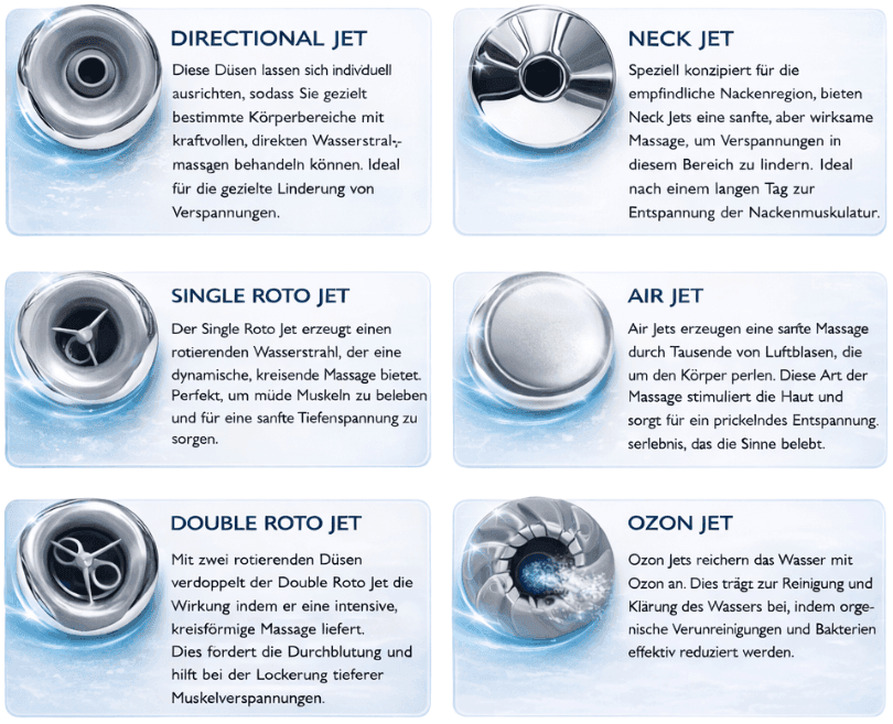 Düsentypen: Directional, Neck, Single/Double Roto, Air, Ozon Jet